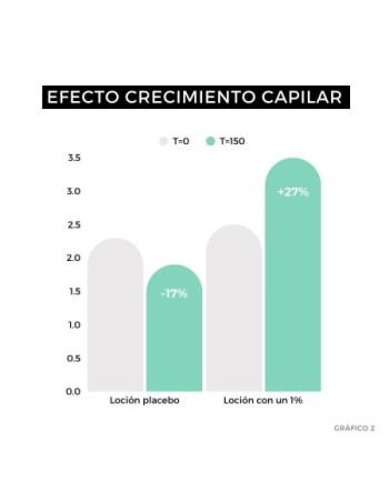 Strength - Sérum fortalecedor del cabello